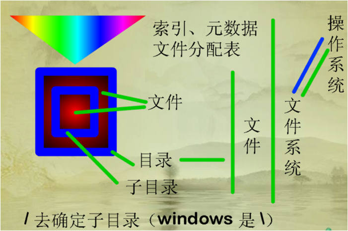 图片关键词