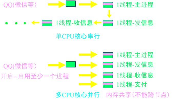 图片关键词